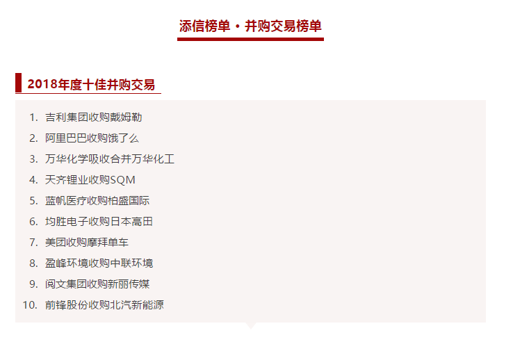 BB贝博艾弗森环境收购中联环境被评为2018年度十佳并购交易！